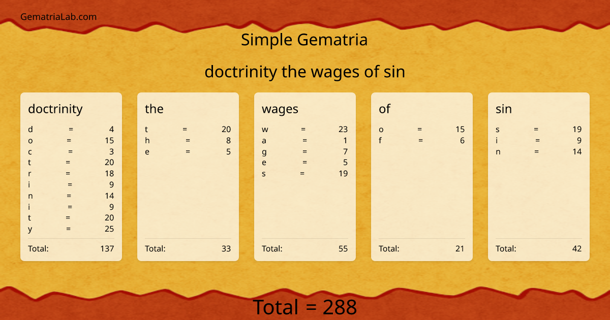 doctrinity the wages of sin in simple Gematria